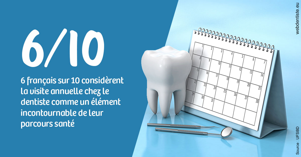 https://dr-lartaud-jean-marc.chirurgiens-dentistes.fr/Visite annuelle 1